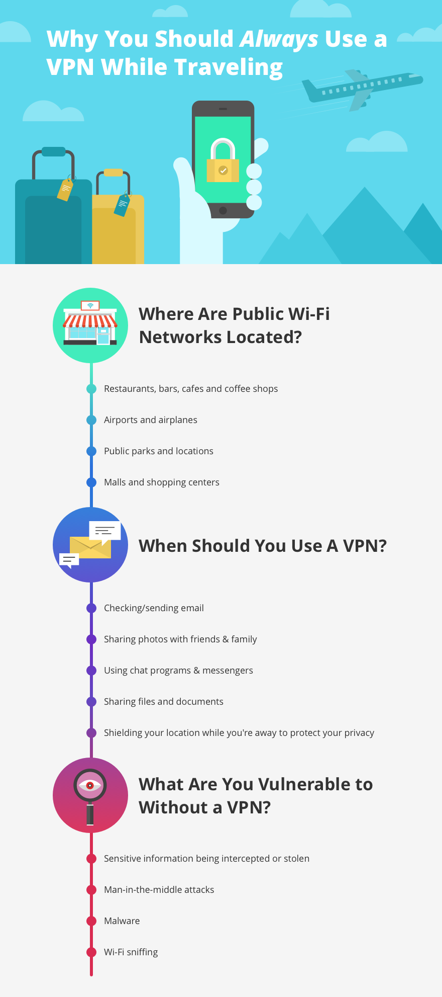 VyprVPN