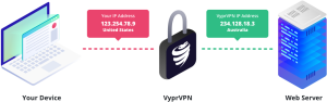 How a VPN Protects Your IP Address